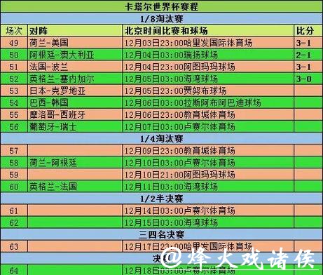 深入解析世界杯比赛统计数据 深入解析世界杯比赛统计数据