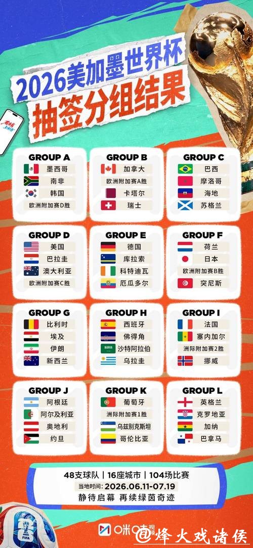 2026世界杯赛事全面解析 2026世界杯赛事全面解析