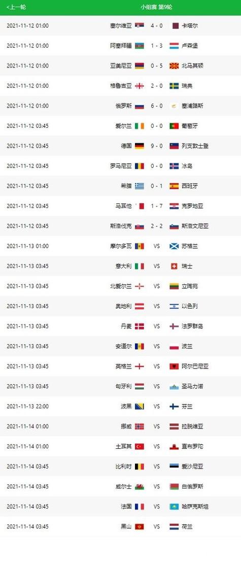 世界杯外围赛:谁能笑到最后? 世界杯外围赛:谁能笑到最后?