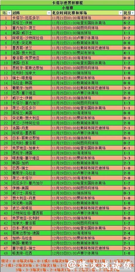 深入解读世界杯比赛走势分析