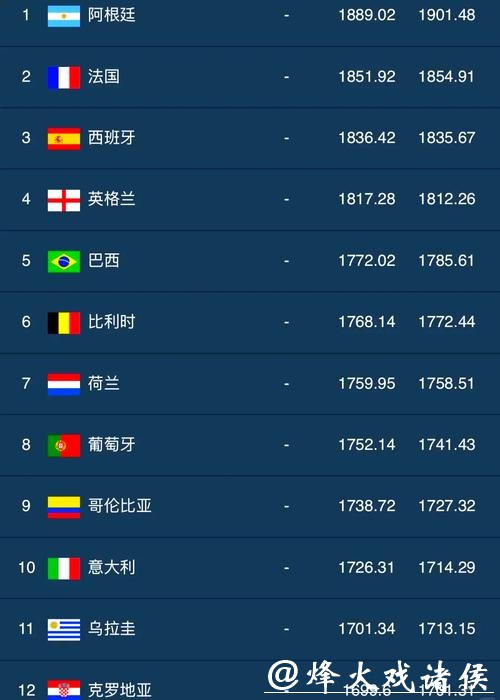 最新世界杯外围平台排行榜推荐