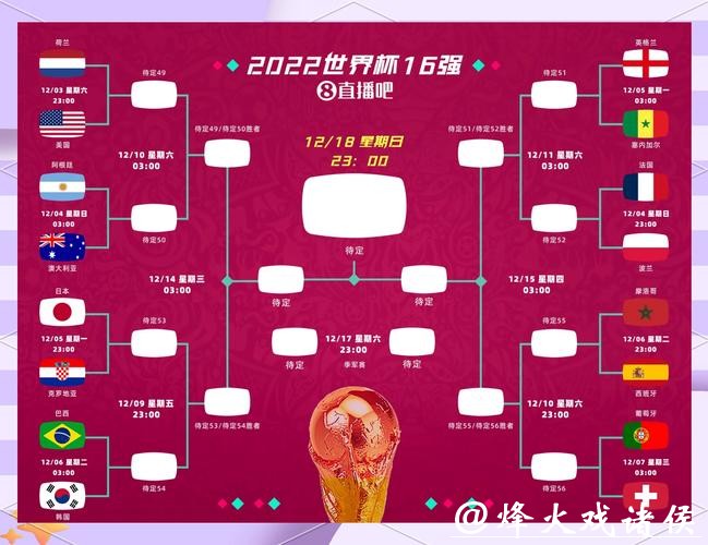 世界杯赛前下注攻略与技巧分析 世界杯赛前下注攻略与技巧分析