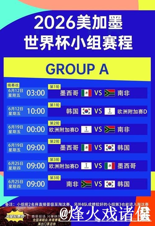 2026世界杯冠军预测使用指南，赛程影响和冷门方向参考