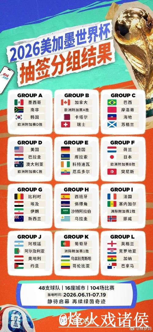 2026世界杯小组赛盘口平台经验分享,赔率区别和临场变化别忽略 2026世界杯小组赛盘口平台经验分享,赔率区别和临场变化别忽略
