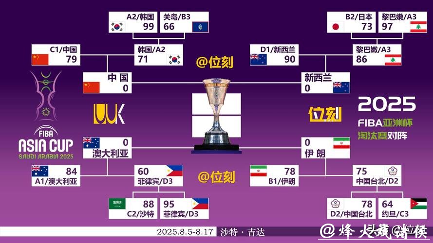 男篮世界杯下注攻略大全 男篮世界杯下注攻略大全